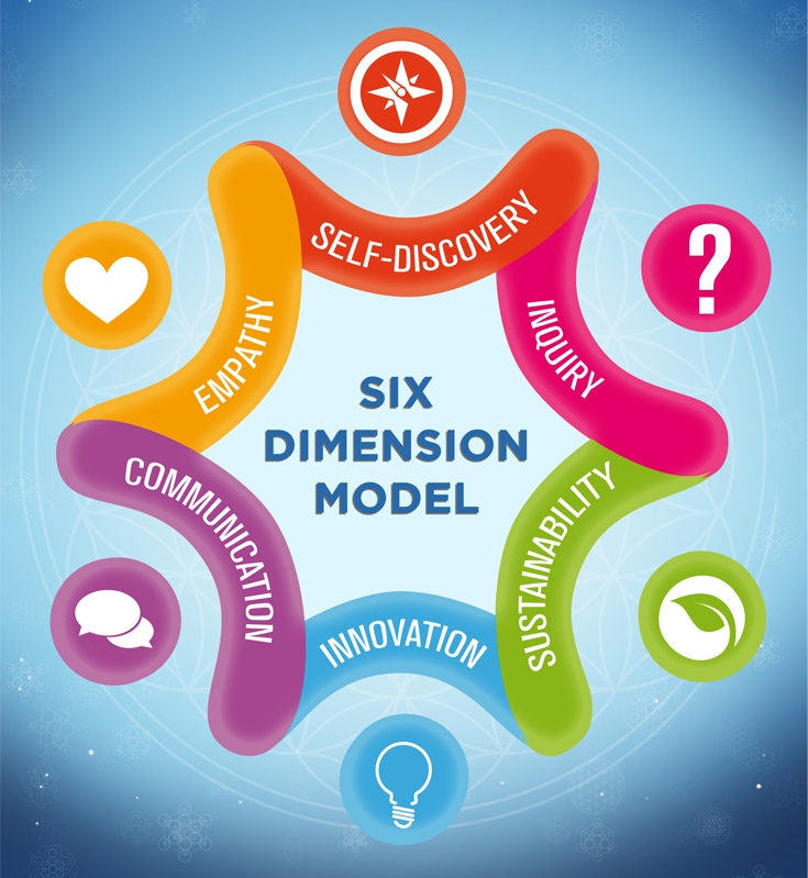 Infographic Education Revolution English